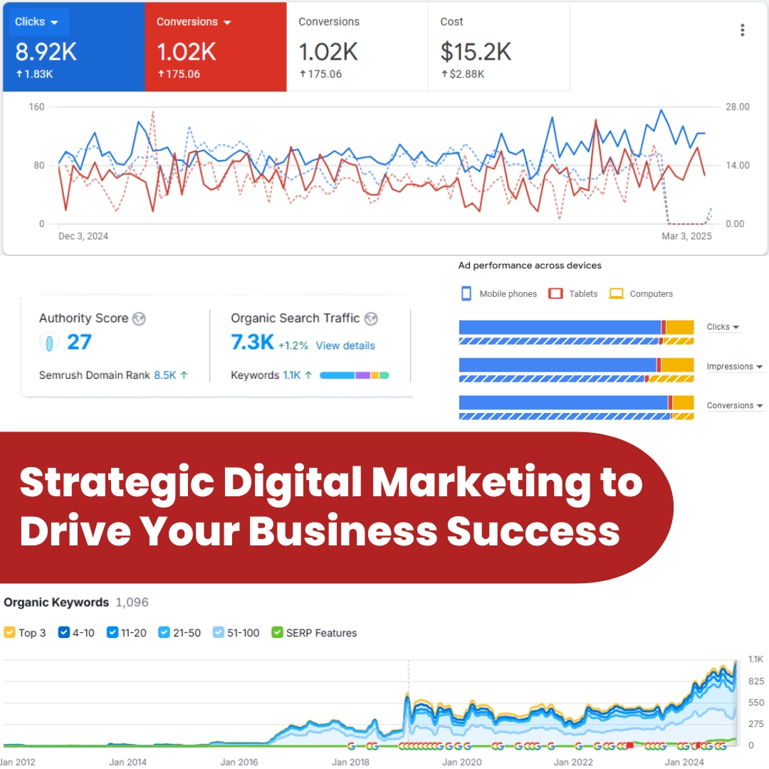 digital marketing agency services​