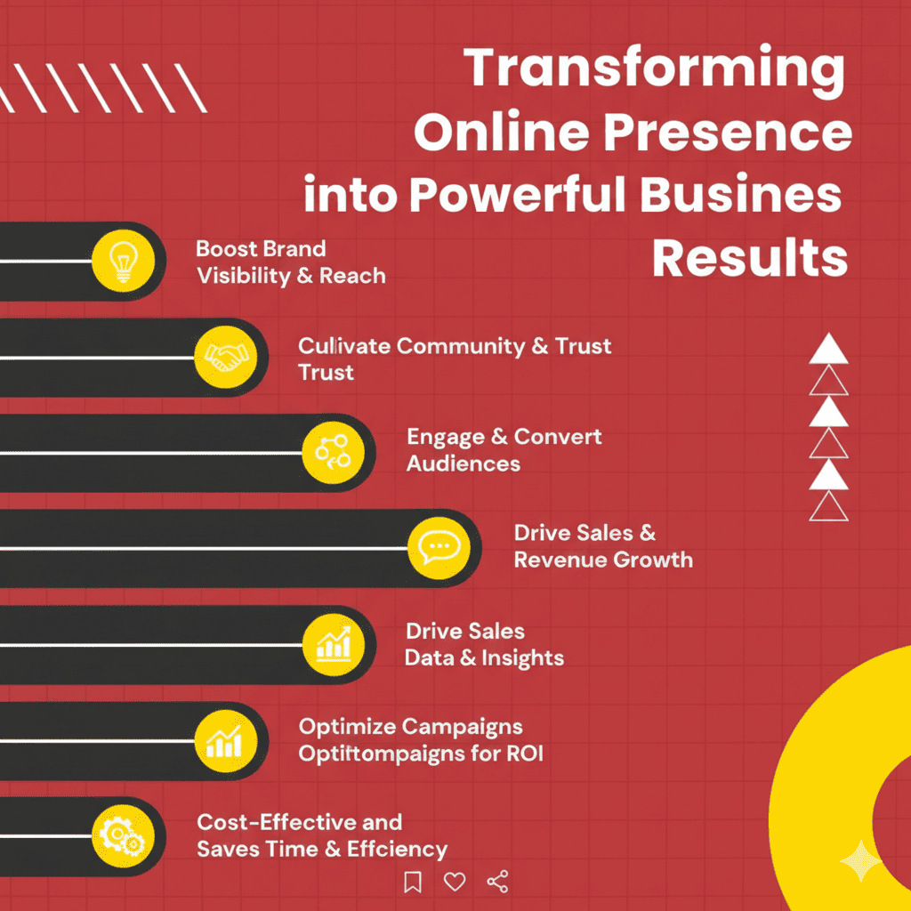 digital marketing services in india